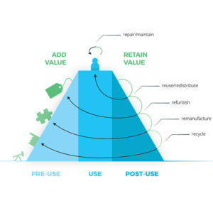 The Value Hill