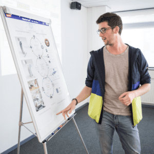 Circulaire Potentie Methodiek 800x800